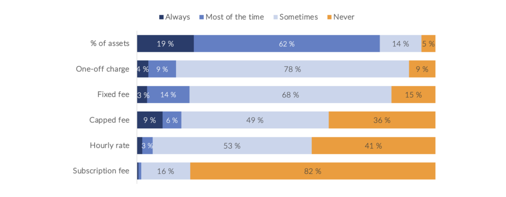 data chart