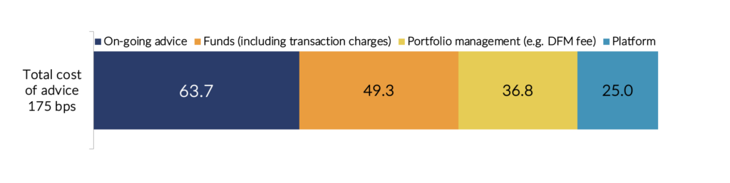 data chart